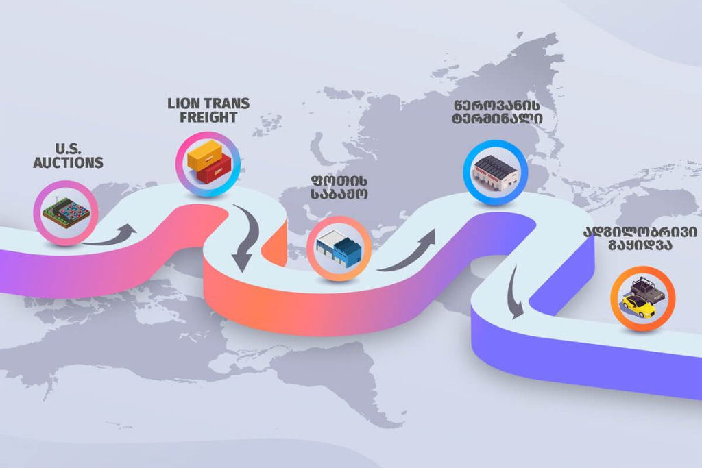 ამერიკიდან იმპორტირებული ავტომობილების შეძენა